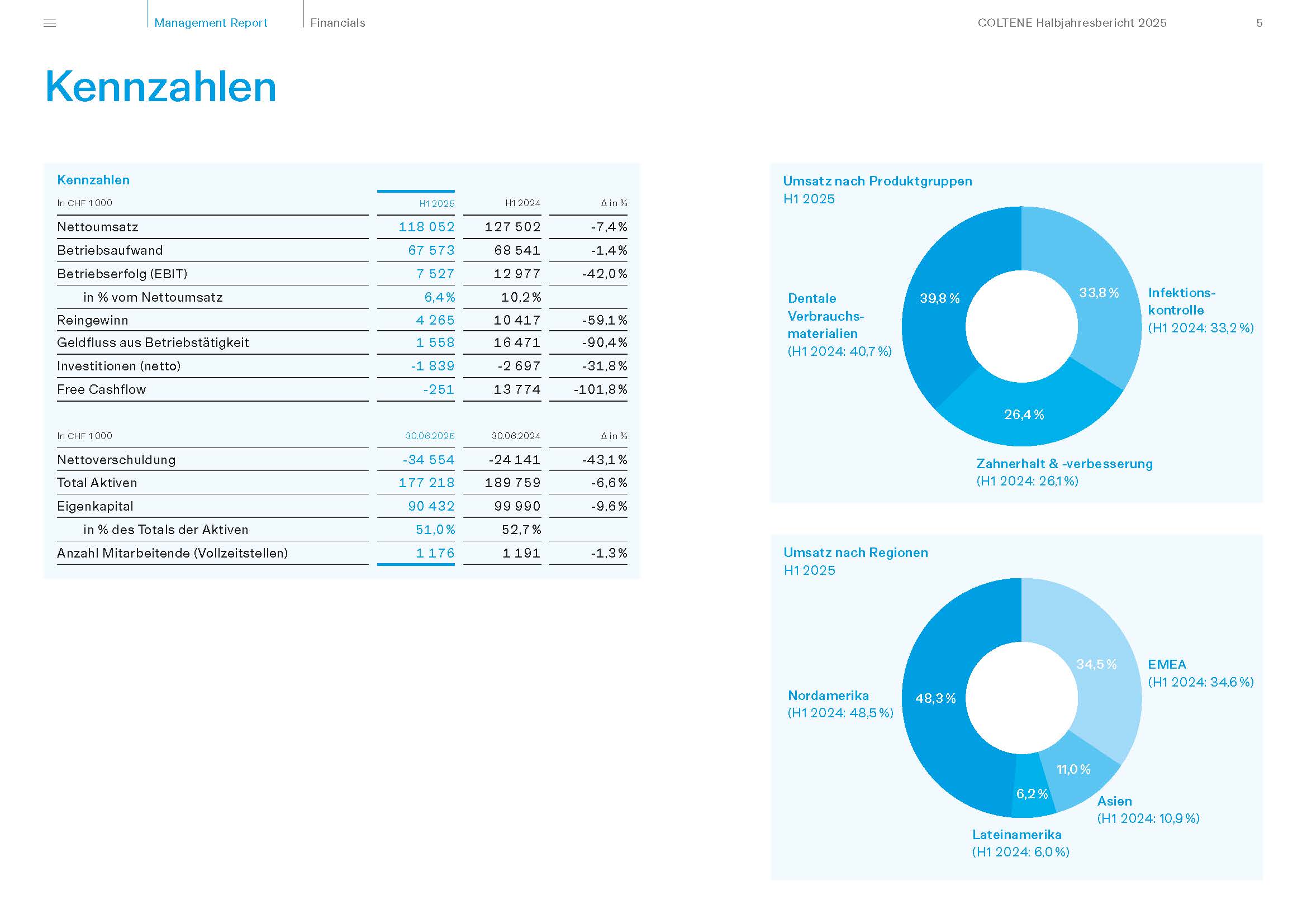 COLTENE Innenseiten COLTENE Innenseiten