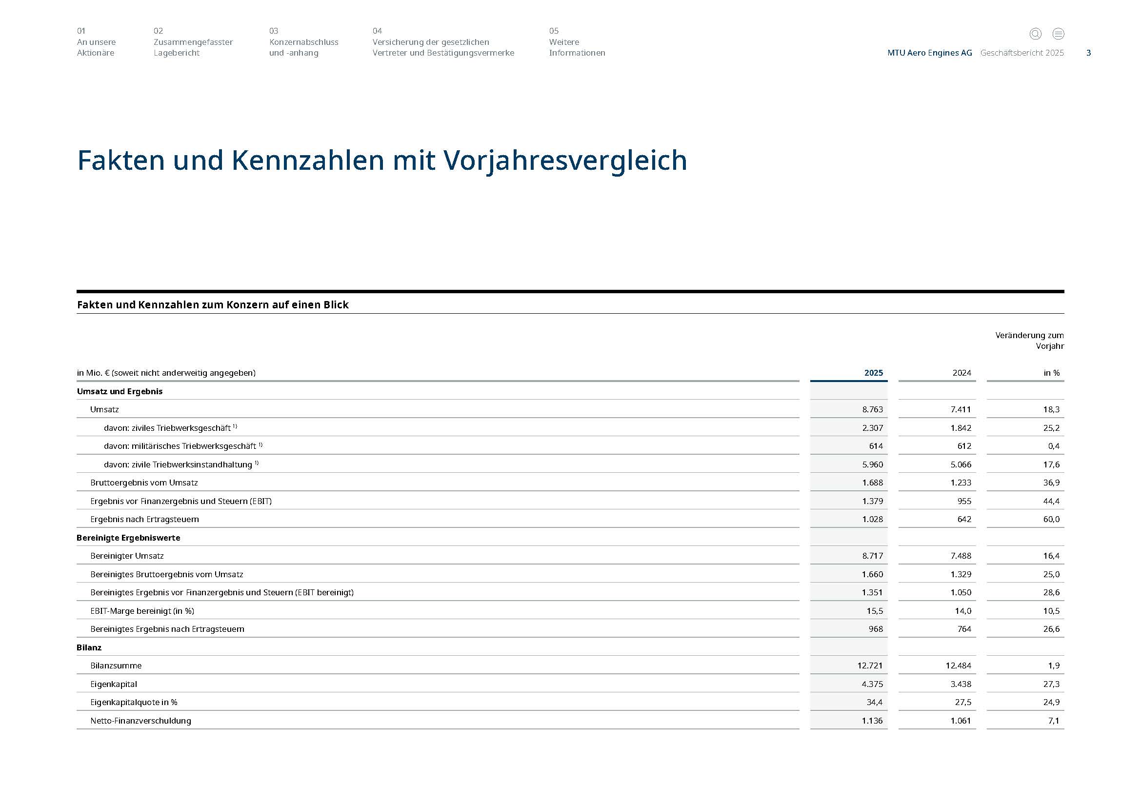 MTU_Geschäftsbericht 2025_de_Links_Seite_003 COLTENE Innenseiten
