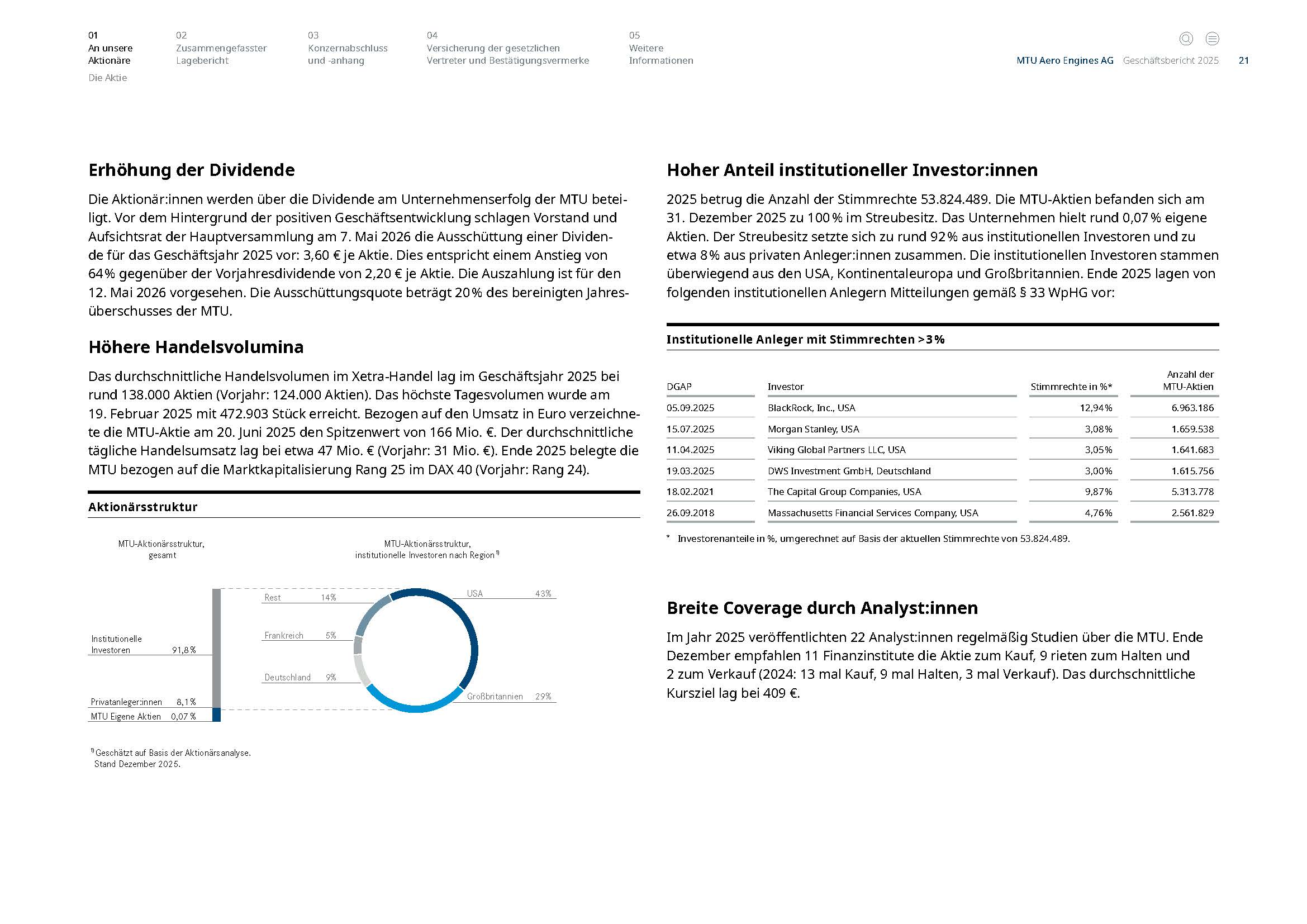 MTU_Geschäftsbericht 2025_de_Links_Seite_021 COLTENE Innenseiten