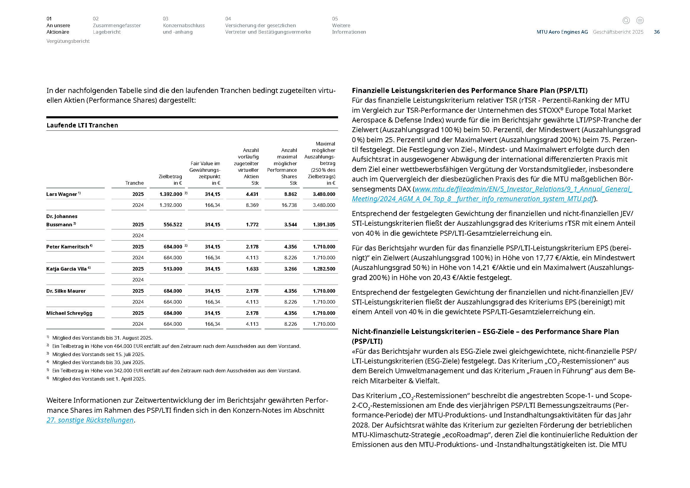MTU_Geschäftsbericht 2025_de_Links_Seite_036 COLTENE Innenseiten