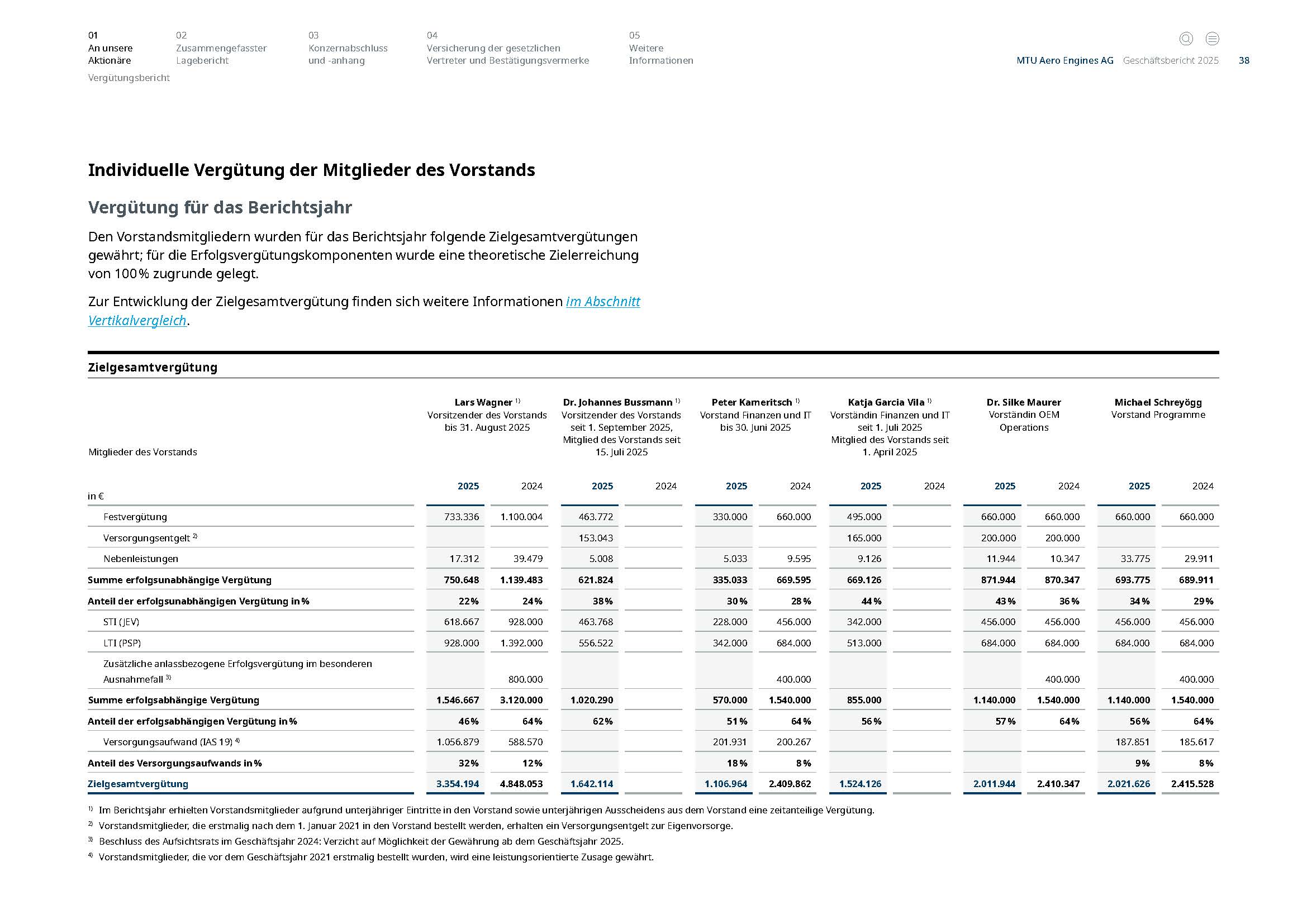 MTU_Geschäftsbericht 2025_de_Links_Seite_038 COLTENE Innenseiten